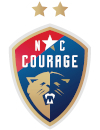 North Carolina Courage Academy