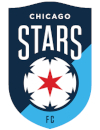Chicago Red Stars verpflichten McCaskill -